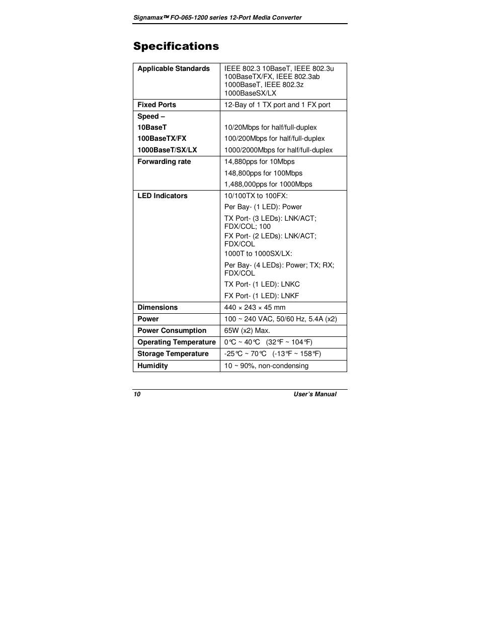 Specifications | Signamax 12-Channel 100BaseFX Rack Mount Компьютерные Аксессуары User Manual | Page 12 / 14