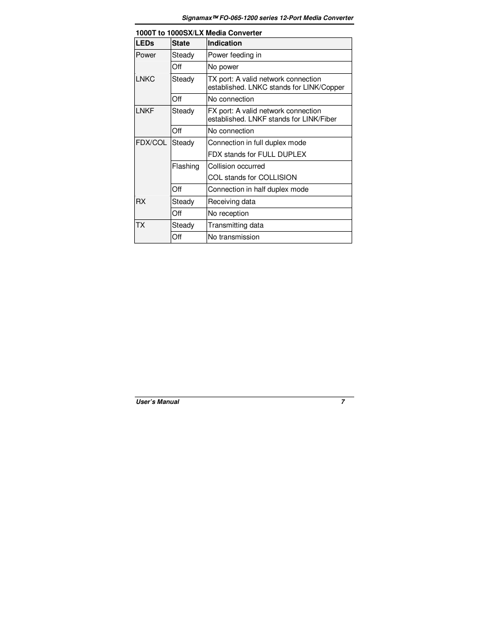 Signamax 12-Channel 100BaseFX Rack Mount Компьютерные Аксессуары User Manual | Page 9 / 14