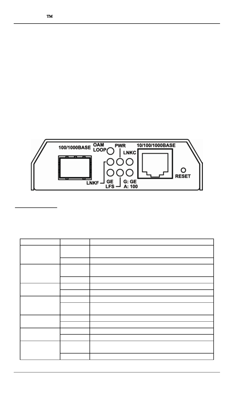 One-channel media converter, Ports, Front panel & leds | Led indicators, Hannel, Edia, Onverter, Orts, Ront, Anel | Signamax 10/100/1000BaseT/TX to 100/1000Base SFP OAM Managed Switching Media Converter User Manual | Page 8 / 38