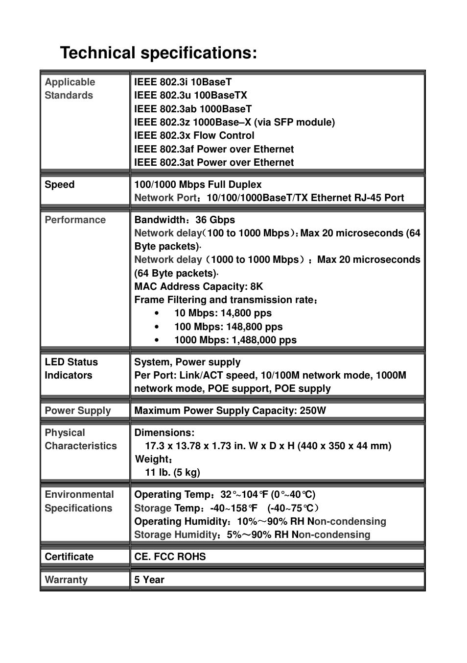 Technical specifications | Signamax 18-Port 10/100/1000BaseT/TX PoE+ Switch with 16 PoE/PoE+ Ports plus 2 Gigabit SFP Ports User Manual | Page 5 / 6