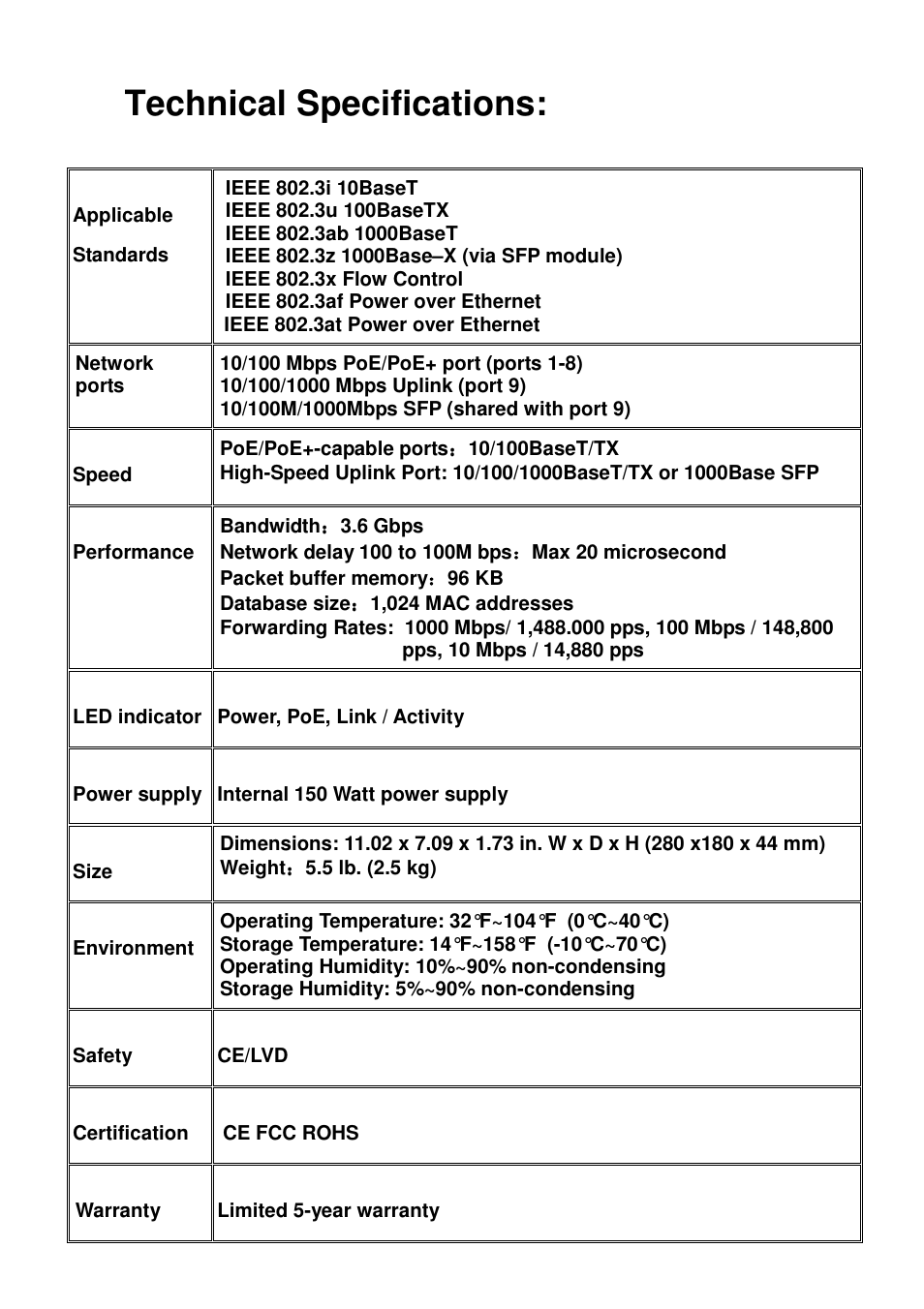 Technical specifications | Signamax 9-Port 10/100BaseT/TX PoE+ Switch with 8 PoE/PoE+ Ports plus 1 Gigabit Dual Media Port User Manual | Page 5 / 6