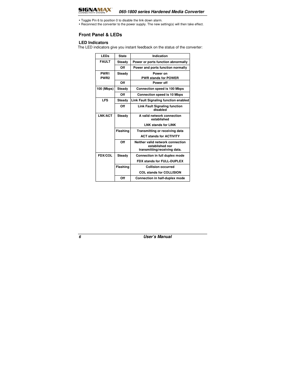 Front panel & leds, 1800 series hardened media converter, User’s manual | Led indicators | Signamax 10/100 to 100FX Industrial DIN-Rail Mount Компьютерные Аксессуары User Manual | Page 6 / 12