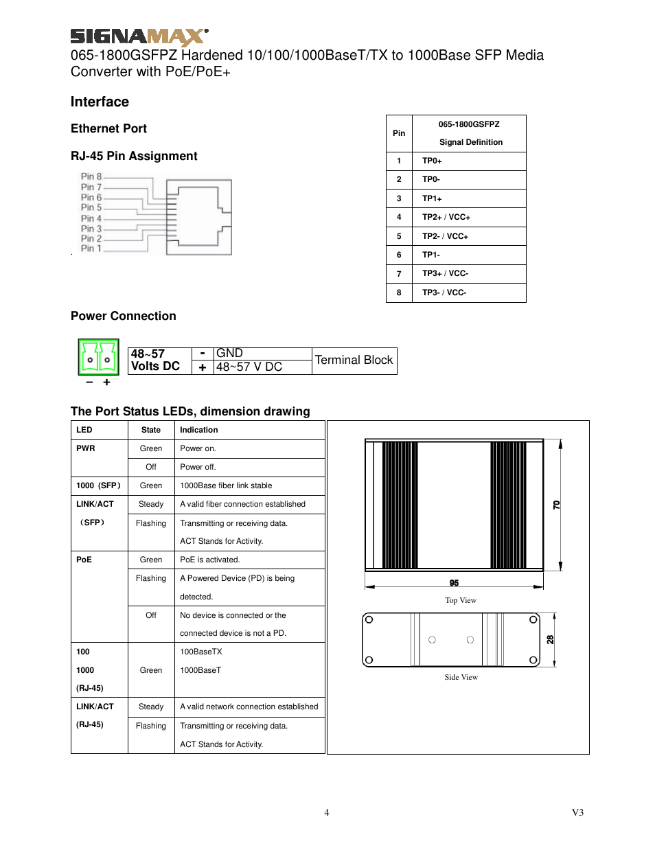 Interface, Ethernet port rj-45 pin assignment, Gnd 48~57 volts dc | 48~57 v dc terminal block | Signamax 10/100/1000 to 1000Base SFP PoE+ PSE DIN-Rail Mount Hardened Media Converter User Manual | Page 4 / 5