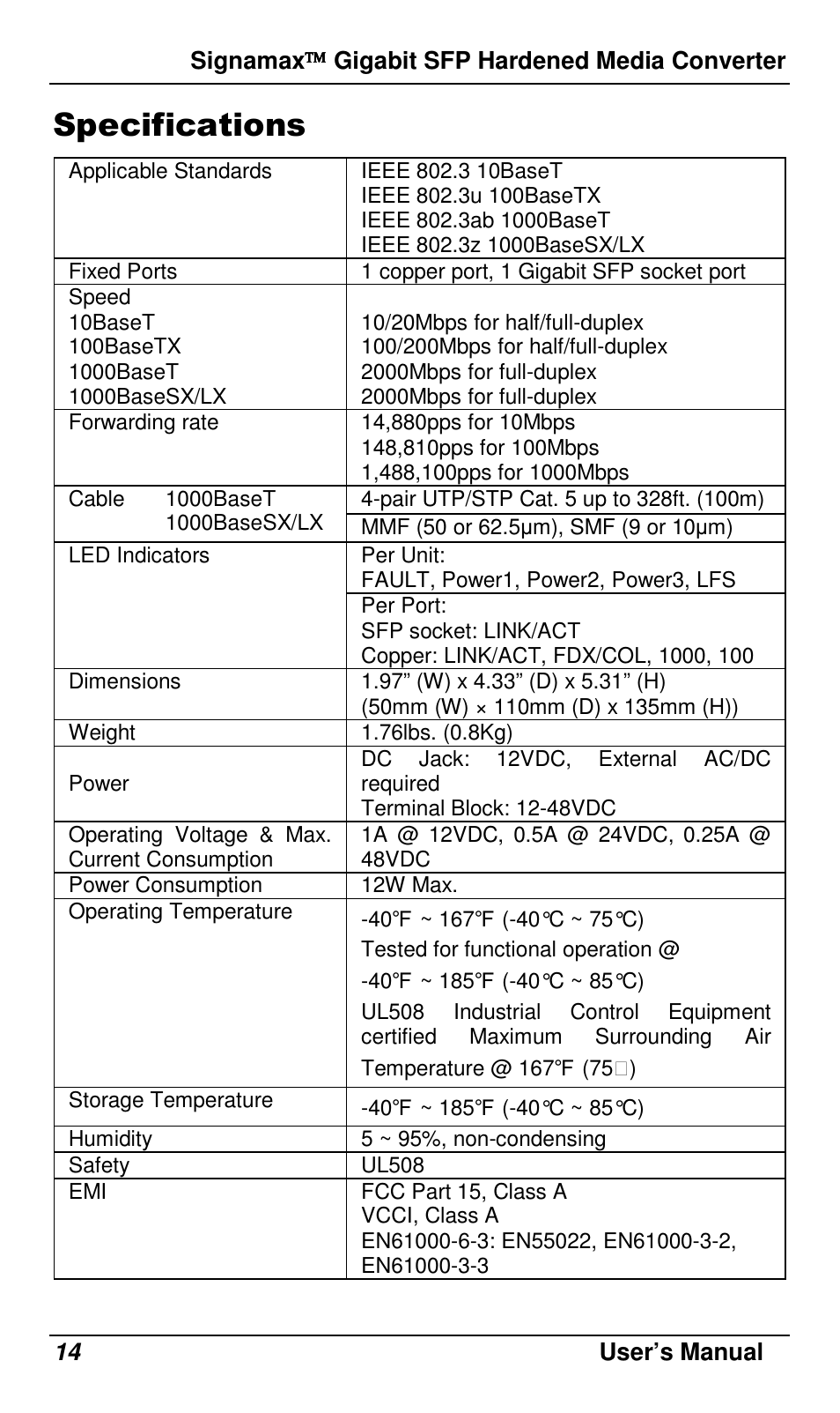 Specifications | Signamax 10/100/1000 to Gigabit SFP DIN Rail Mount Industrial Media Converter User Manual | Page 17 / 19