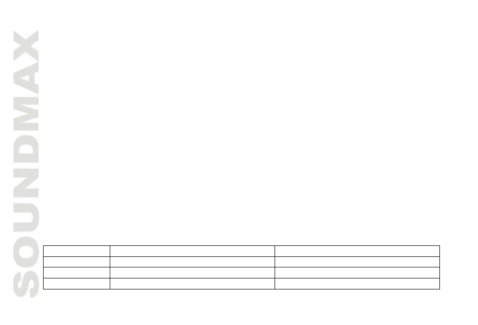 SoundMax SM-CDM1052 User Manual | Page 19 / 64