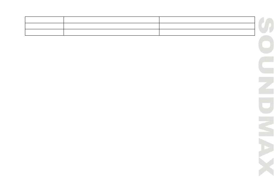 SoundMax SM-CDM1052 User Manual | Page 20 / 64
