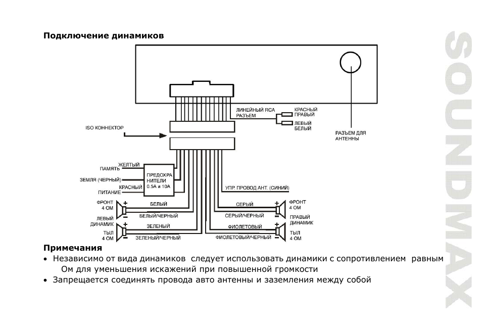 SoundMax SM-CDM1052 User Manual | Page 38 / 64