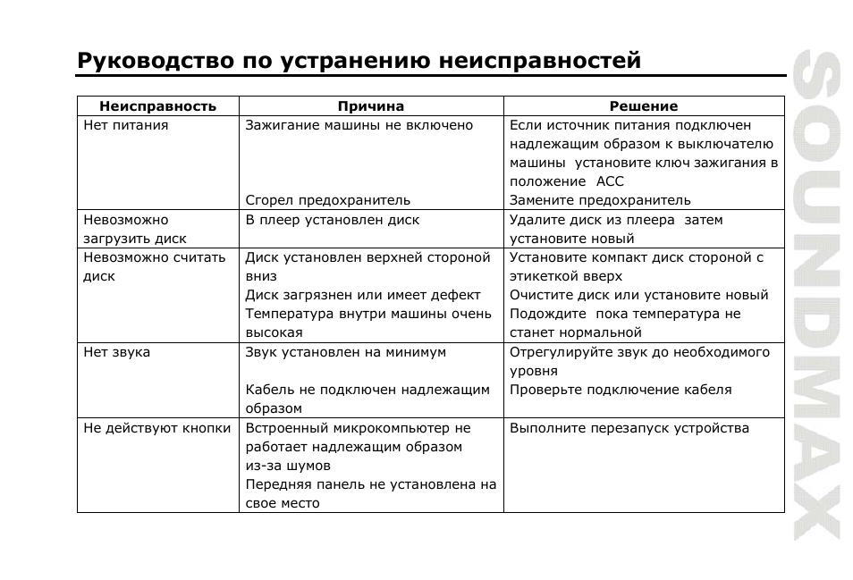 SoundMax SM-CDM1052 User Manual | Page 61 / 64