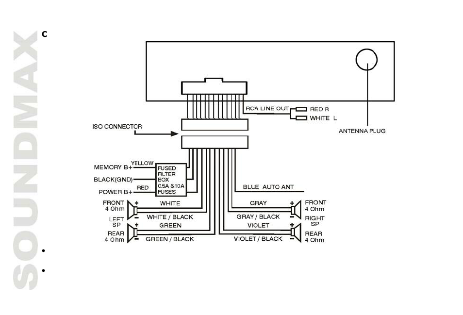 SoundMax SM-CDM1052 User Manual | Page 8 / 64