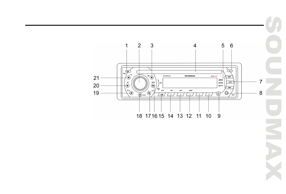 Panel controls | SoundMax SM-CDM1052 User Manual | Page 9 / 64