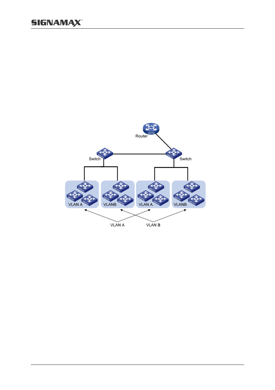 5 vlan, 1 advanced | Signamax Managed Hardened PoE Industrial DIN-rail Mount Switch User Manual | Page 22 / 89