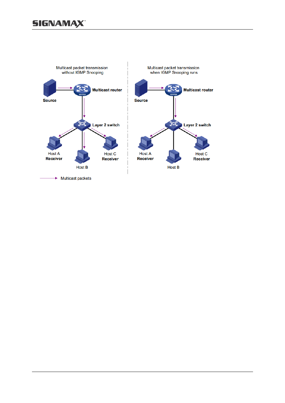 1 igmp snooping | Signamax Managed Hardened PoE Industrial DIN-rail Mount Switch User Manual | Page 38 / 89