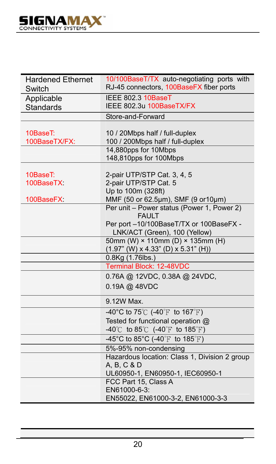 Specifications, Hardened ethernet switch, Applicable standards | Switching method, Forwarding rate, Performance, Cable, Terminal block: 12-48vdc | Signamax 10/100 Industrial DIN-rail Mount Unmanaged Switches User Manual | Page 20 / 23