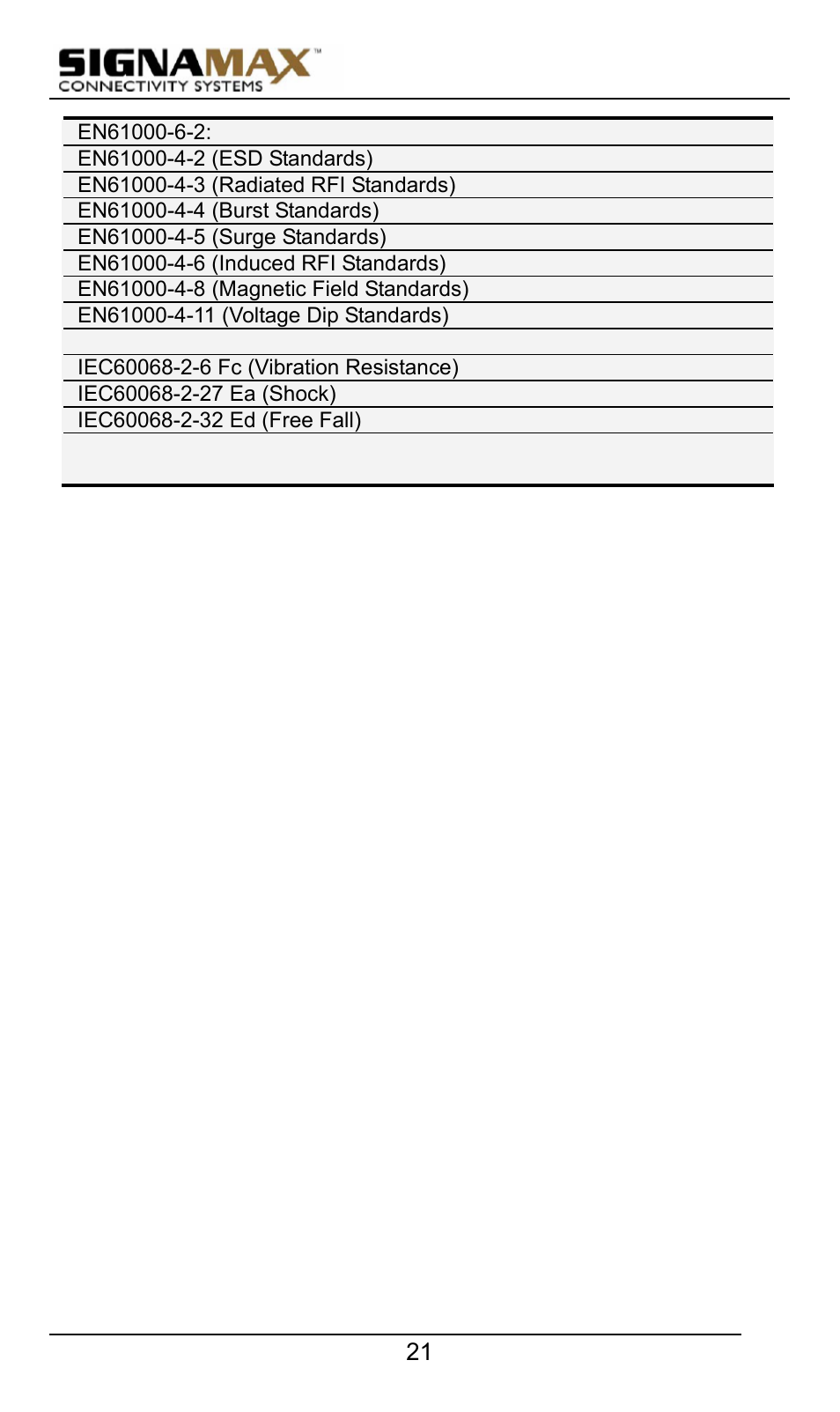 Signamax 10/100 Industrial DIN-rail Mount Unmanaged Switches User Manual | Page 21 / 23