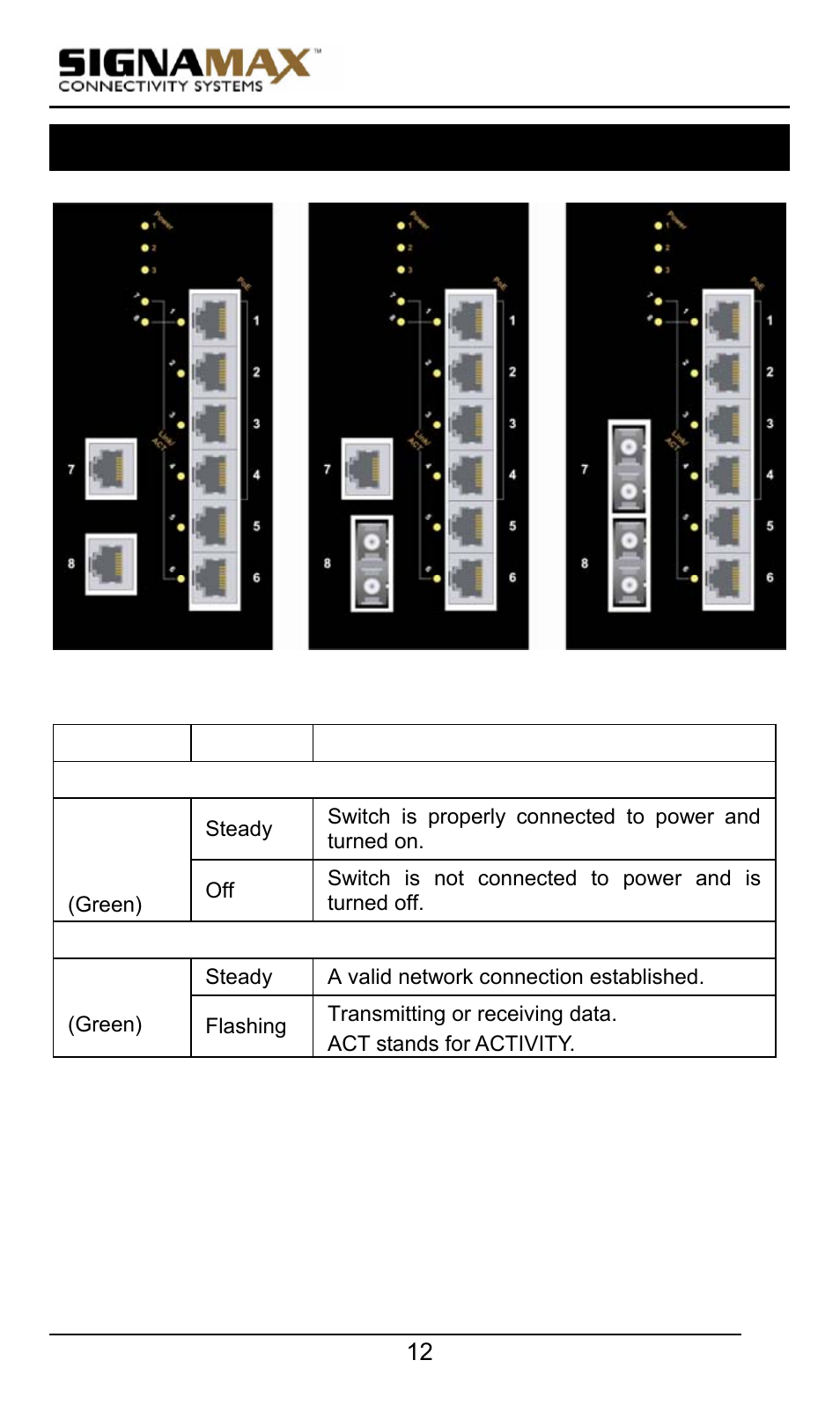 Front panel display status leds | Signamax 10/100 Industrial DIN-rail Mount Power over Ethernet Unmanaged Switches User Manual | Page 12 / 22