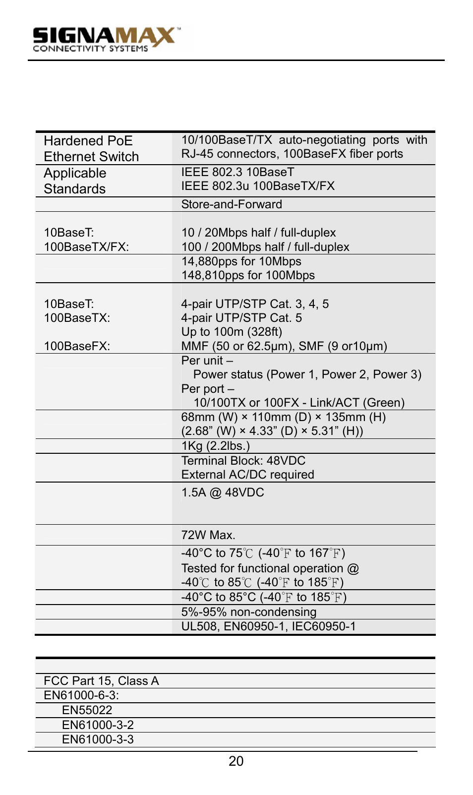Specifications | Signamax 10/100 Industrial DIN-rail Mount Power over Ethernet Unmanaged Switches User Manual | Page 20 / 22