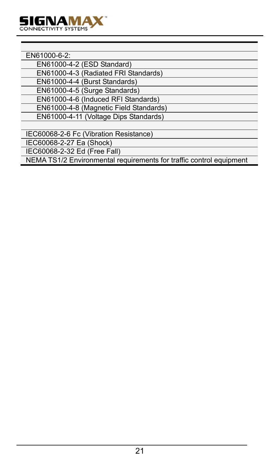 Signamax 10/100 Industrial DIN-rail Mount Power over Ethernet Unmanaged Switches User Manual | Page 21 / 22