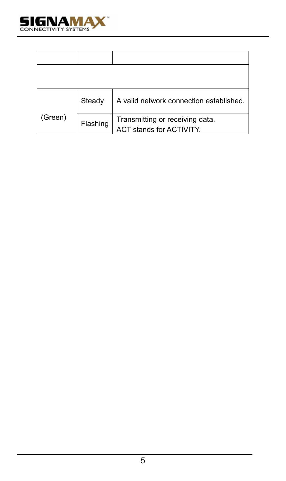 Signamax 10/100 Industrial DIN-rail Mount Power over Ethernet Unmanaged Switches User Manual | Page 5 / 22
