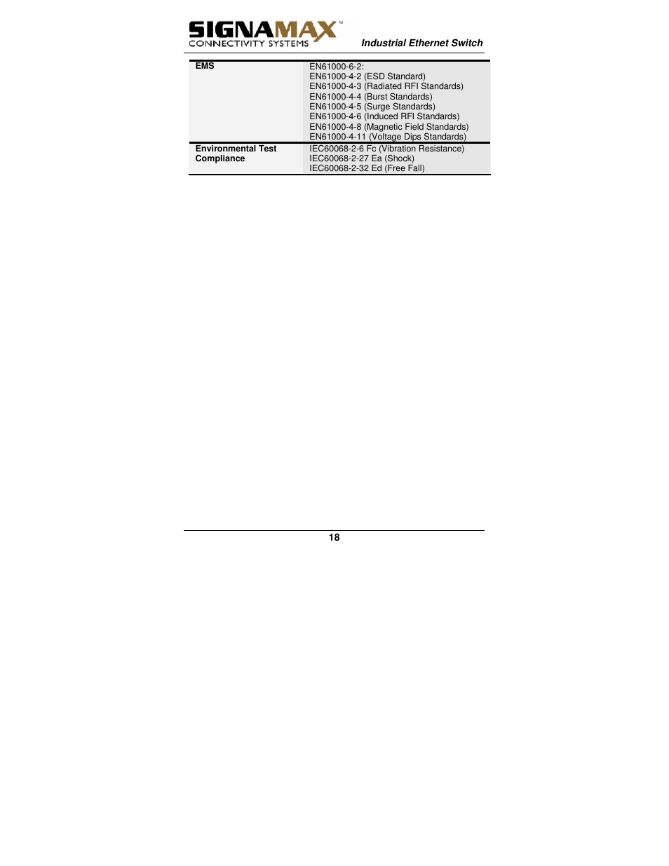 Signamax 5-Port 10/100 Compact Industrial Unmanaged Switch User Manual | Page 18 / 20
