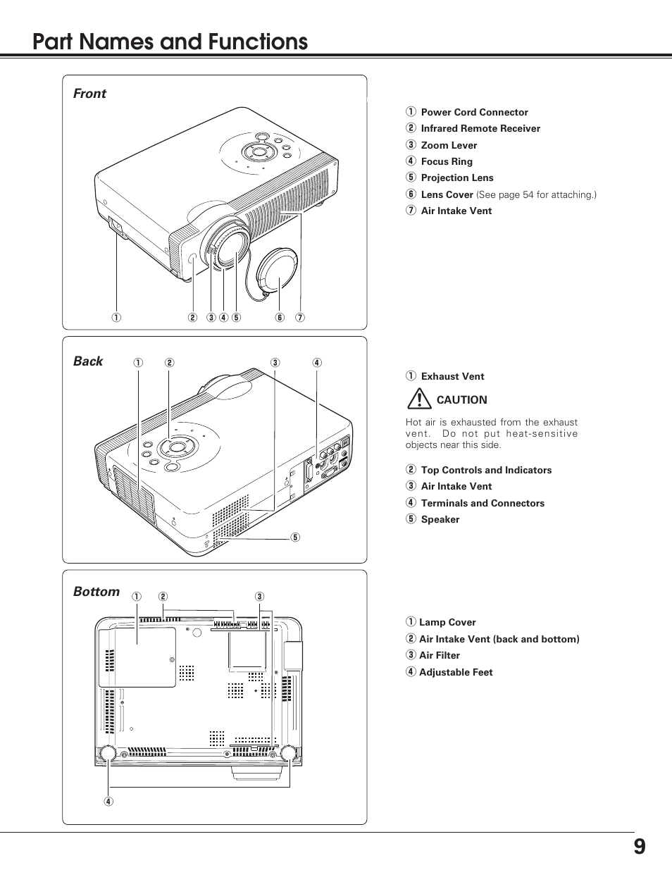 9part names and functions | Christie Digital Systems 38-VIV208-01 User Manual | Page 9 / 56