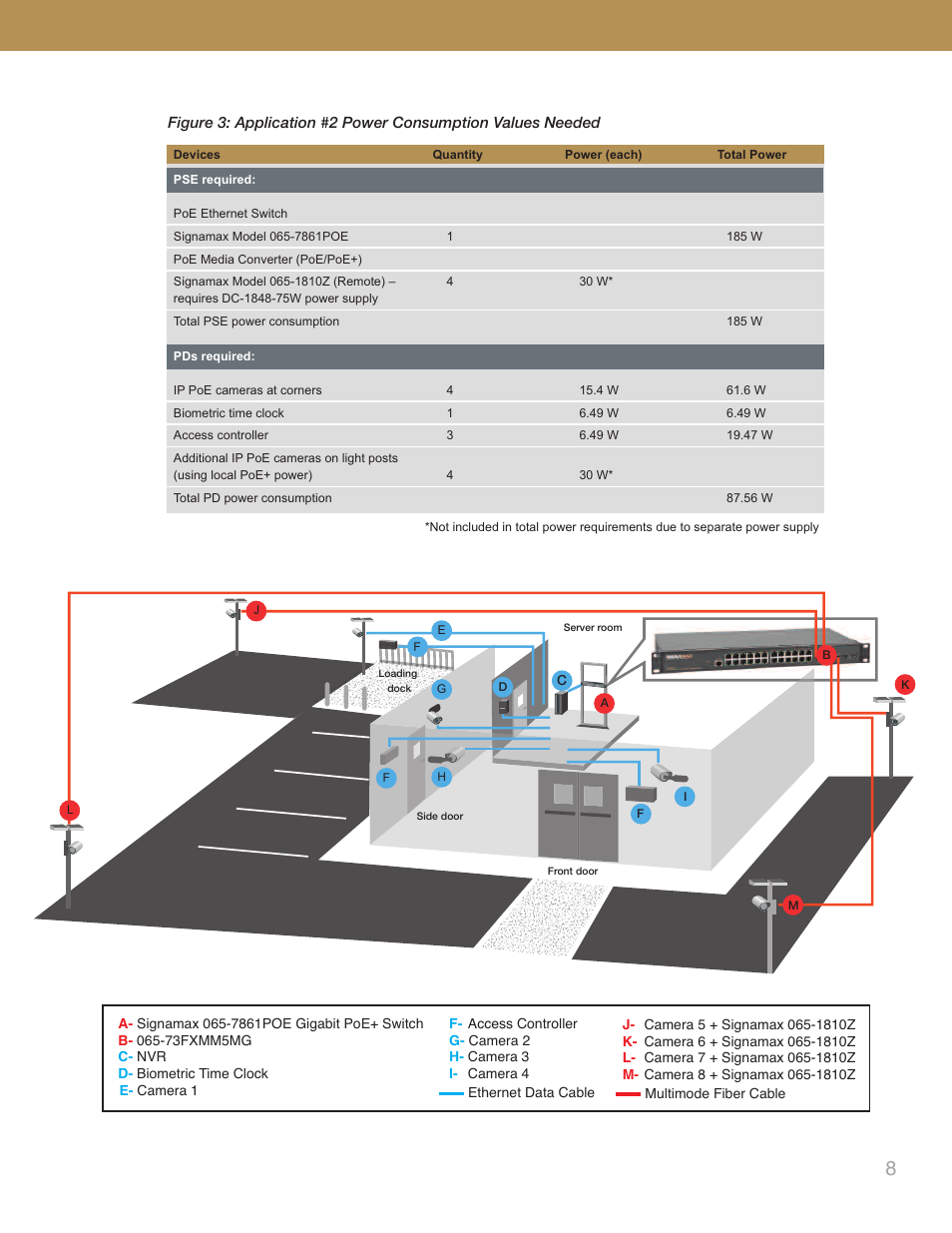 Signamax Power over Ethernet Компьютерные Аксессуары User Manual | Page 9 / 10