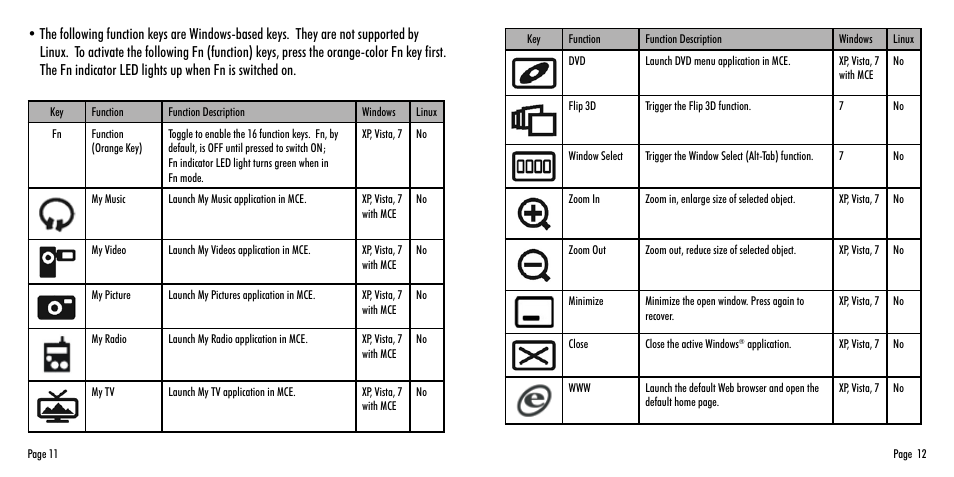 SMK-Link Electronics Wireless Ultra-Mini Touchpad Keyboard for Mac User Manual | Page 7 / 11