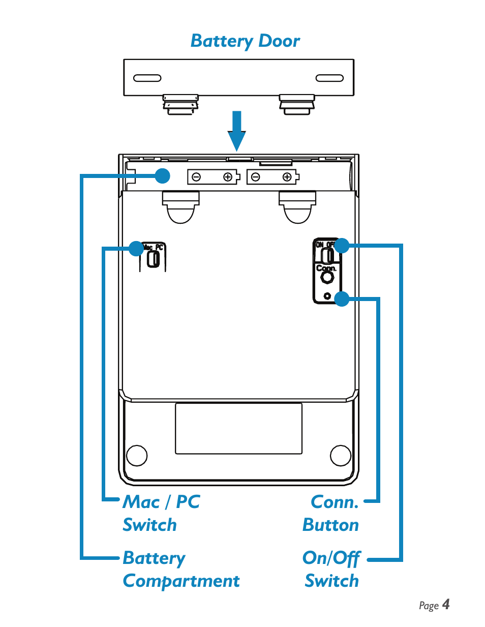 SMK-Link Electronics iCalcTM Bluetooth® Calculator Keypad User Manual | Page 5 / 20