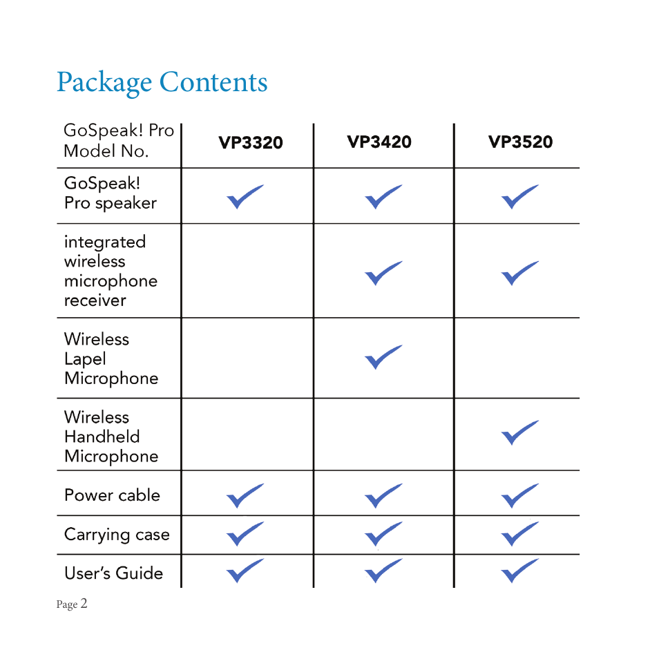 Package contents | SMK-Link Electronics GoSpeak! Pro User Manual | Page 4 / 20