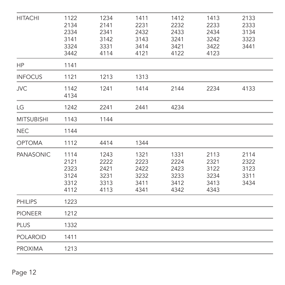 SMK-Link Electronics Universal Projector Remote Control User Manual | Page 14 / 16