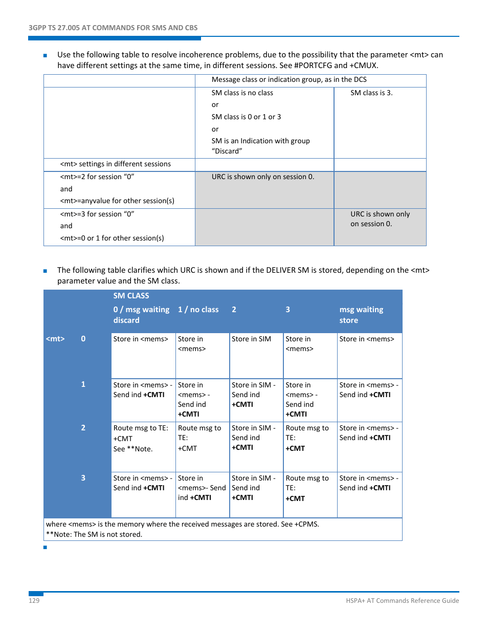 Synaccess Networks NP-0801DTM User Manual | Page 129 / 330