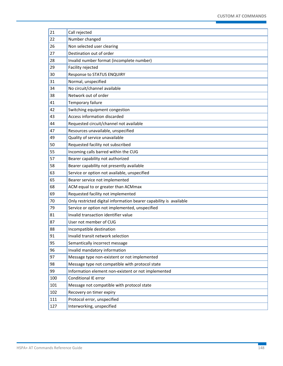 Synaccess Networks NP-0801DTM User Manual | Page 148 / 330