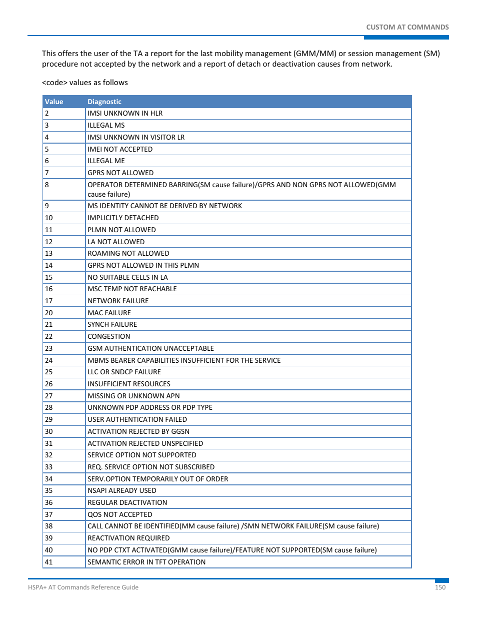 Synaccess Networks NP-0801DTM User Manual | Page 150 / 330
