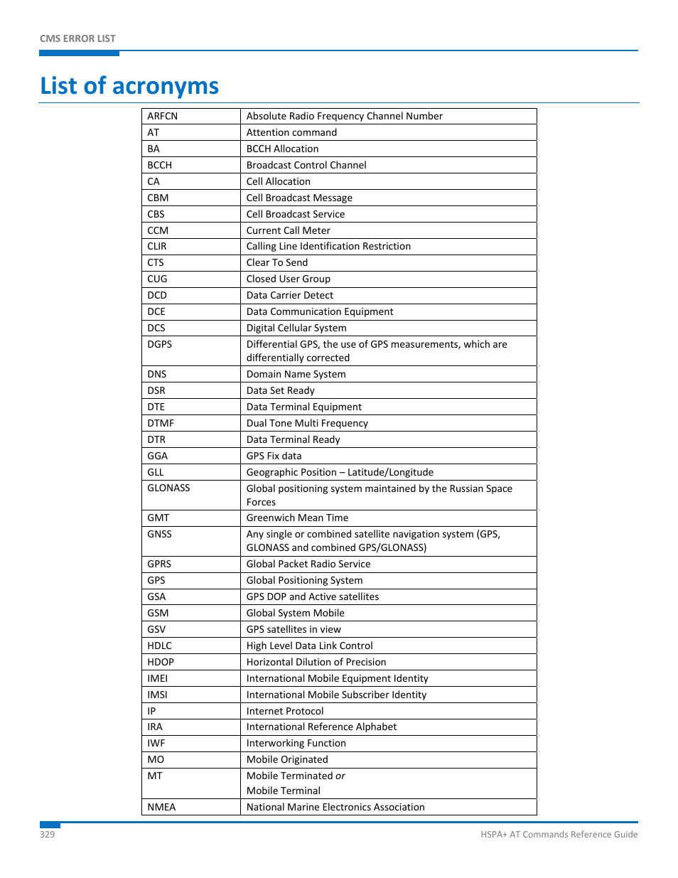 List of acronyms | Synaccess Networks NP-0801DTM User Manual | Page 329 / 330