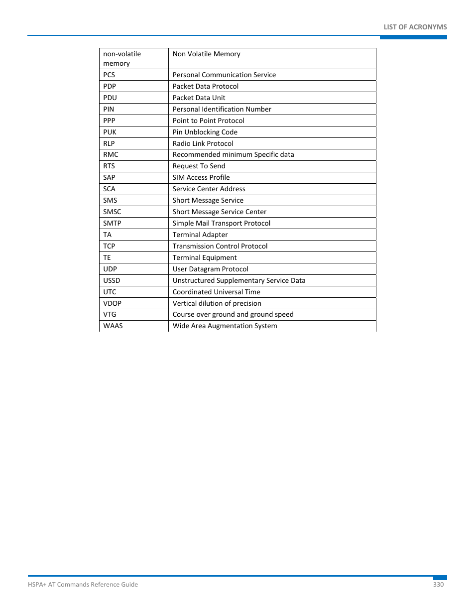 Synaccess Networks NP-0801DTM User Manual | Page 330 / 330