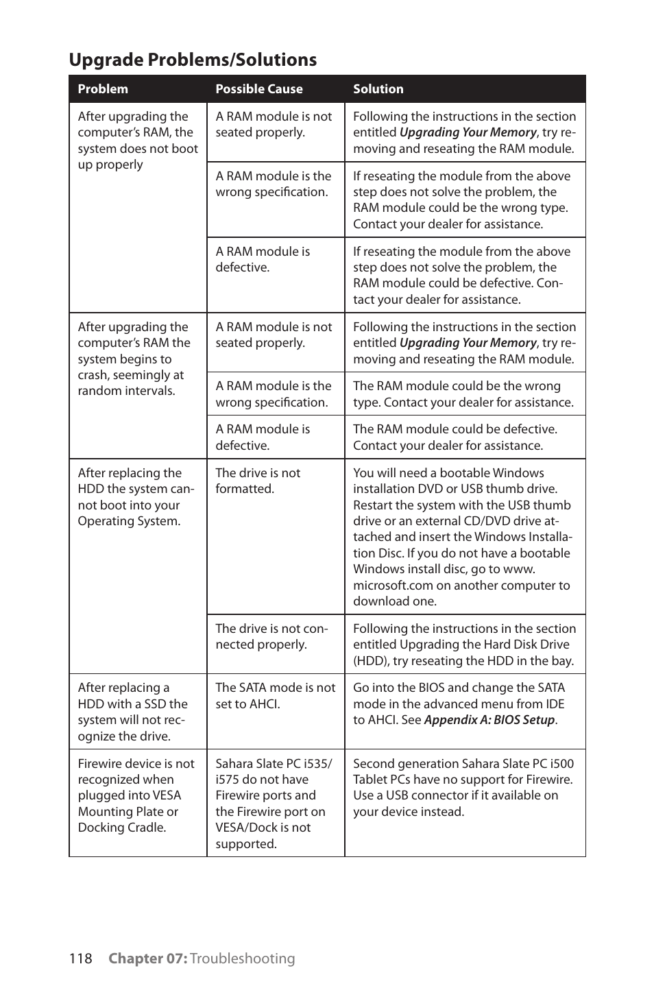 Upgrade problems/solutions | TabletKiosk Sahara Slate PC i575/i535 User Manual | Page 144 / 175