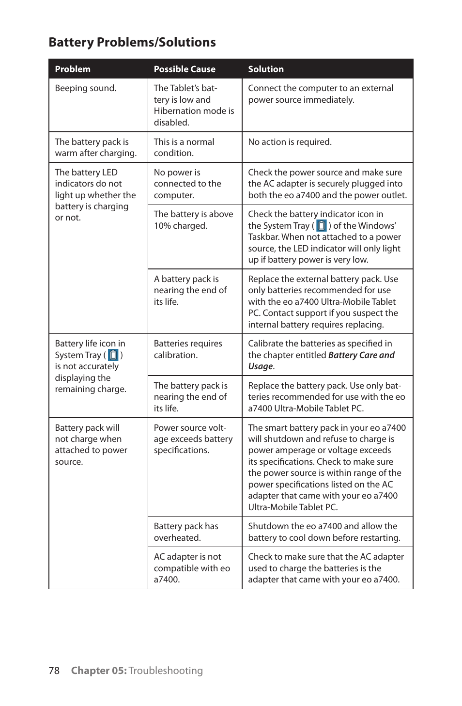 Battery problems/solutions | TabletKiosk eo a7400 User Manual | Page 96 / 128
