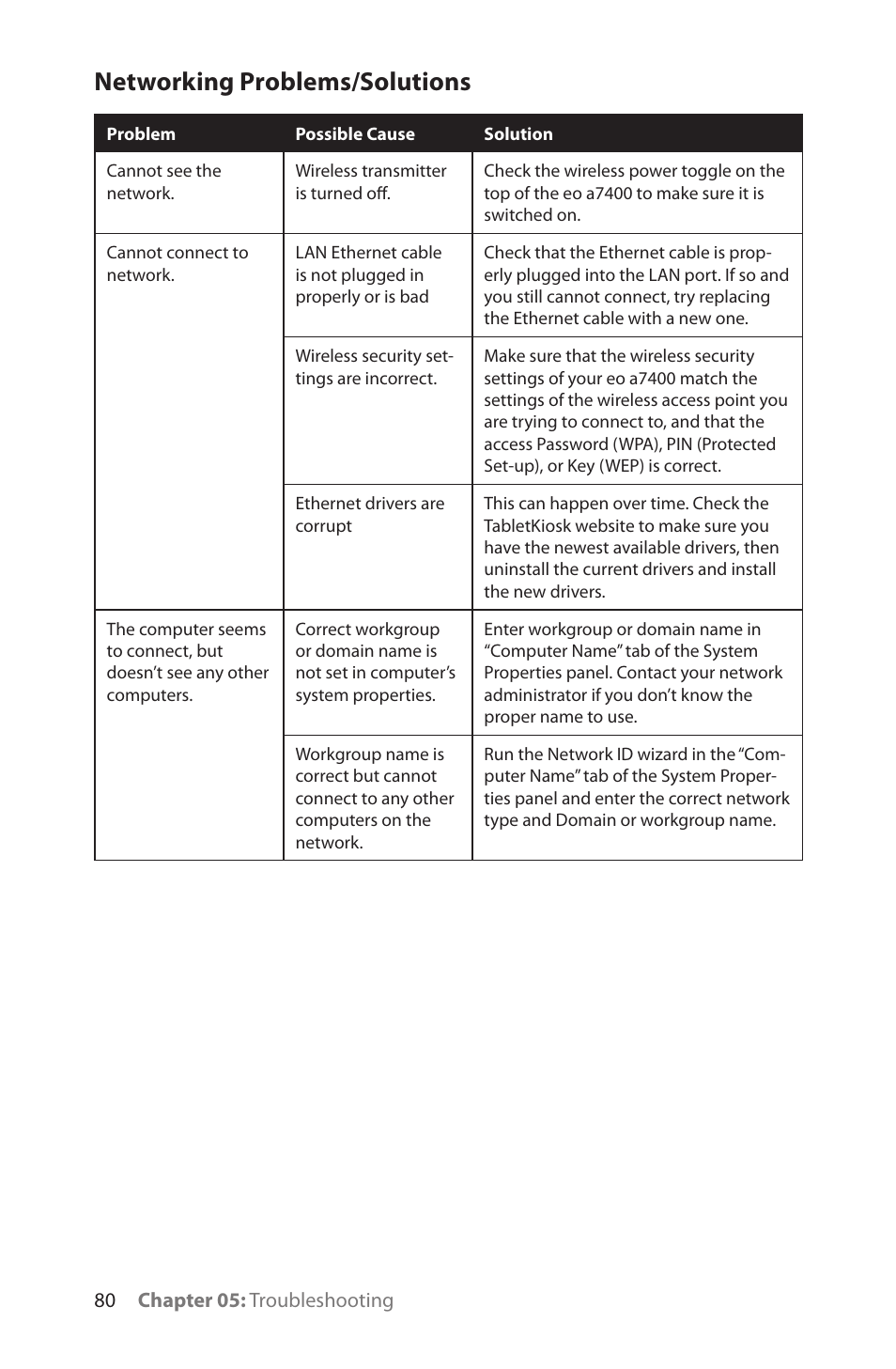 Networking problems/solutions | TabletKiosk eo a7400 User Manual | Page 98 / 128