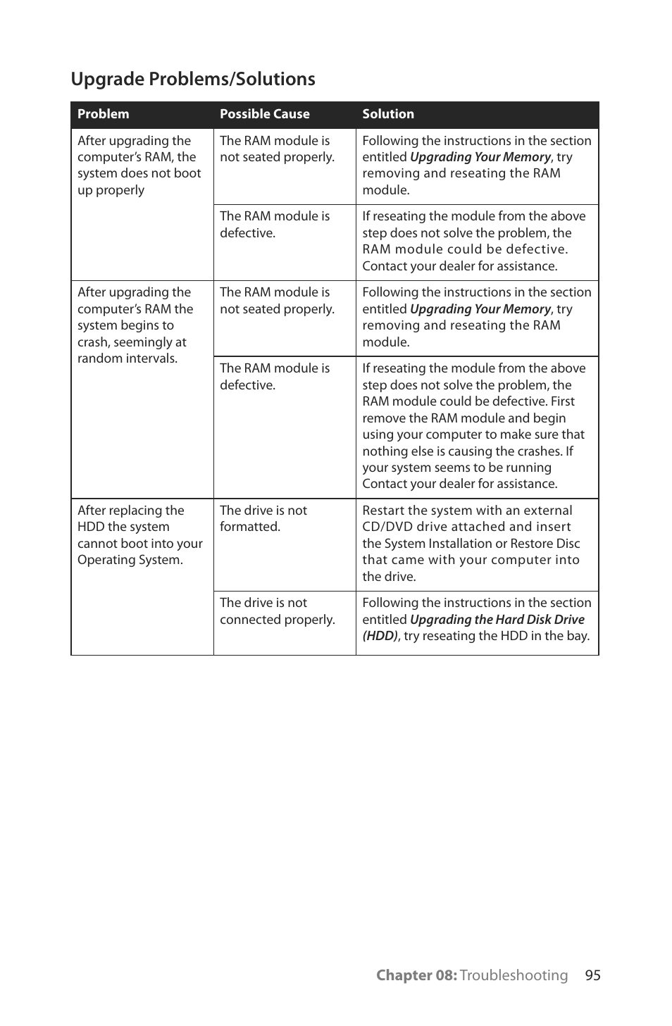Upgrade problems/solutions | TabletKiosk Sahara Slate PC i400 Series User Manual | Page 110 / 124