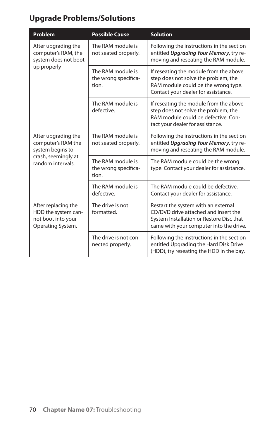 Upgrade problems/solutions | TabletKiosk Sahara NetSlate a230T User Manual | Page 85 / 100