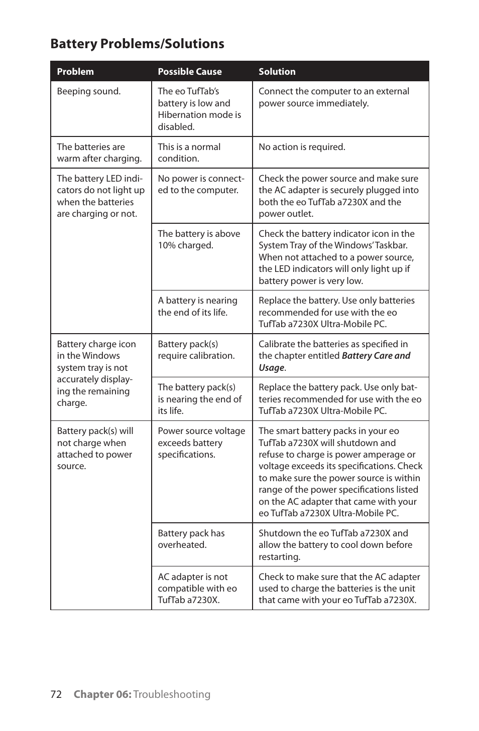 Battery problems/solutions | TabletKiosk eo TufTab a7230X User Manual | Page 87 / 110