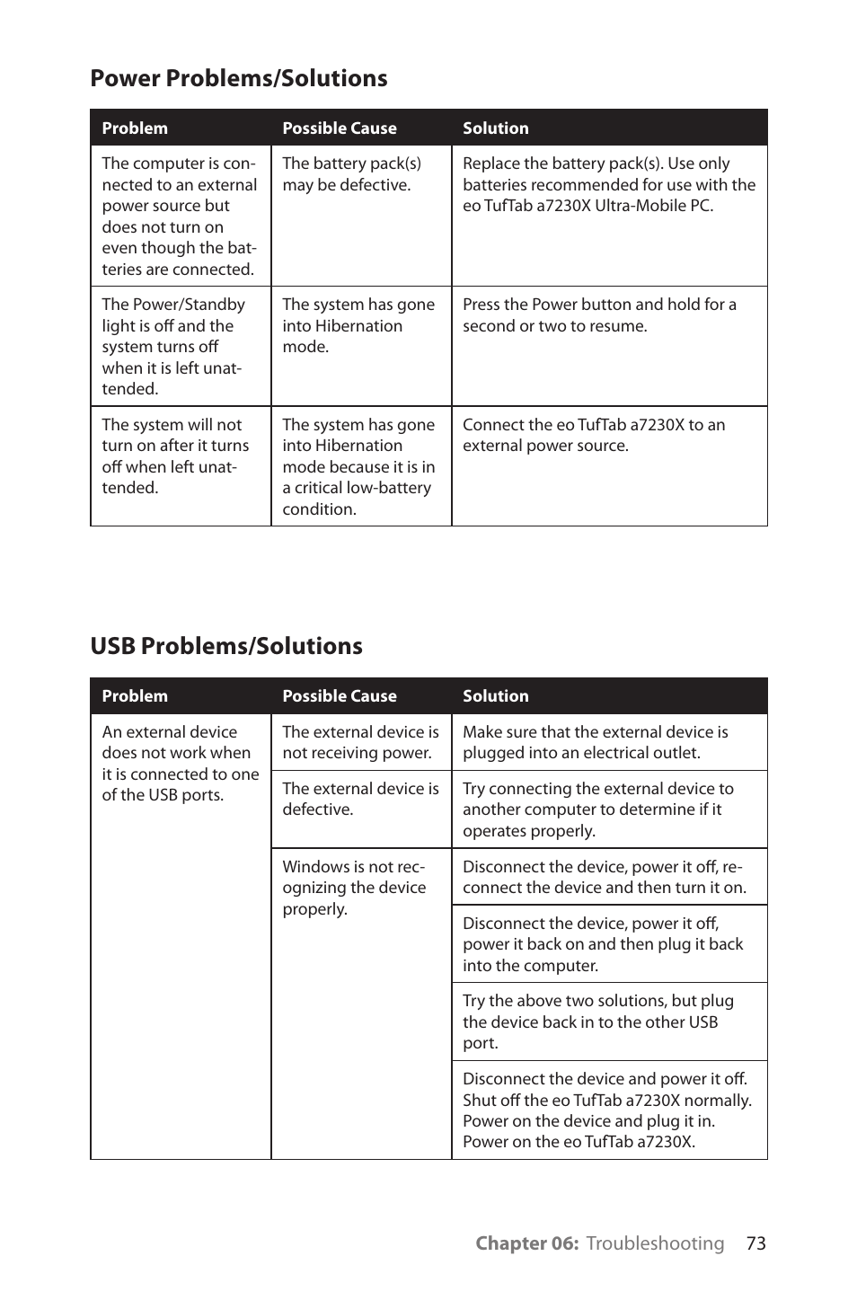 Power problems/solutions, Usb problems/solutions | TabletKiosk eo TufTab a7230X User Manual | Page 88 / 110