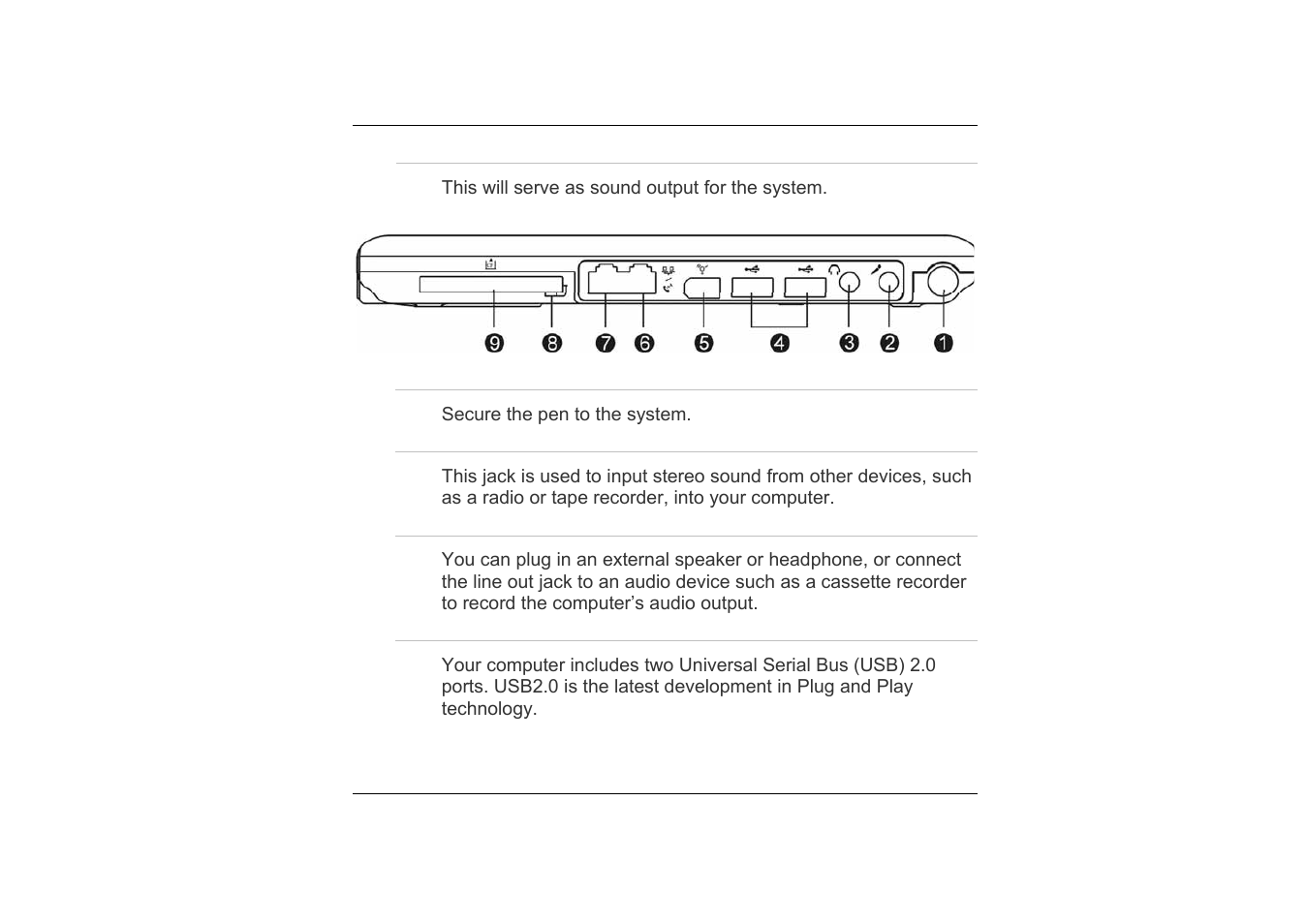 The right view | TabletKiosk Sahara i200 Series Tablet PC (Pen) User Manual | Page 25 / 92