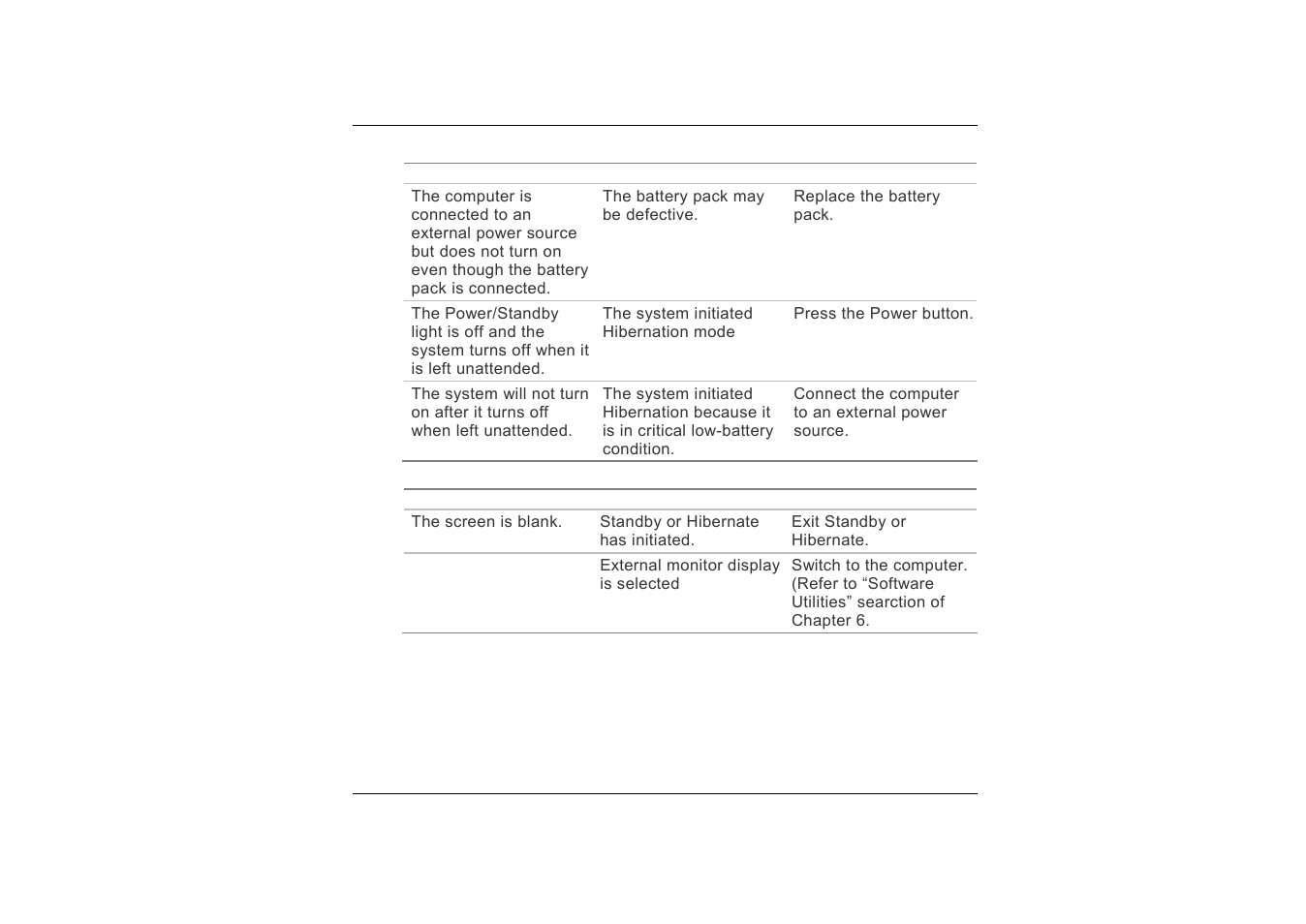 Power problems/solutions, Screen problem/solutions | TabletKiosk Sahara i200 Series Tablet PC (Pen) User Manual | Page 81 / 92