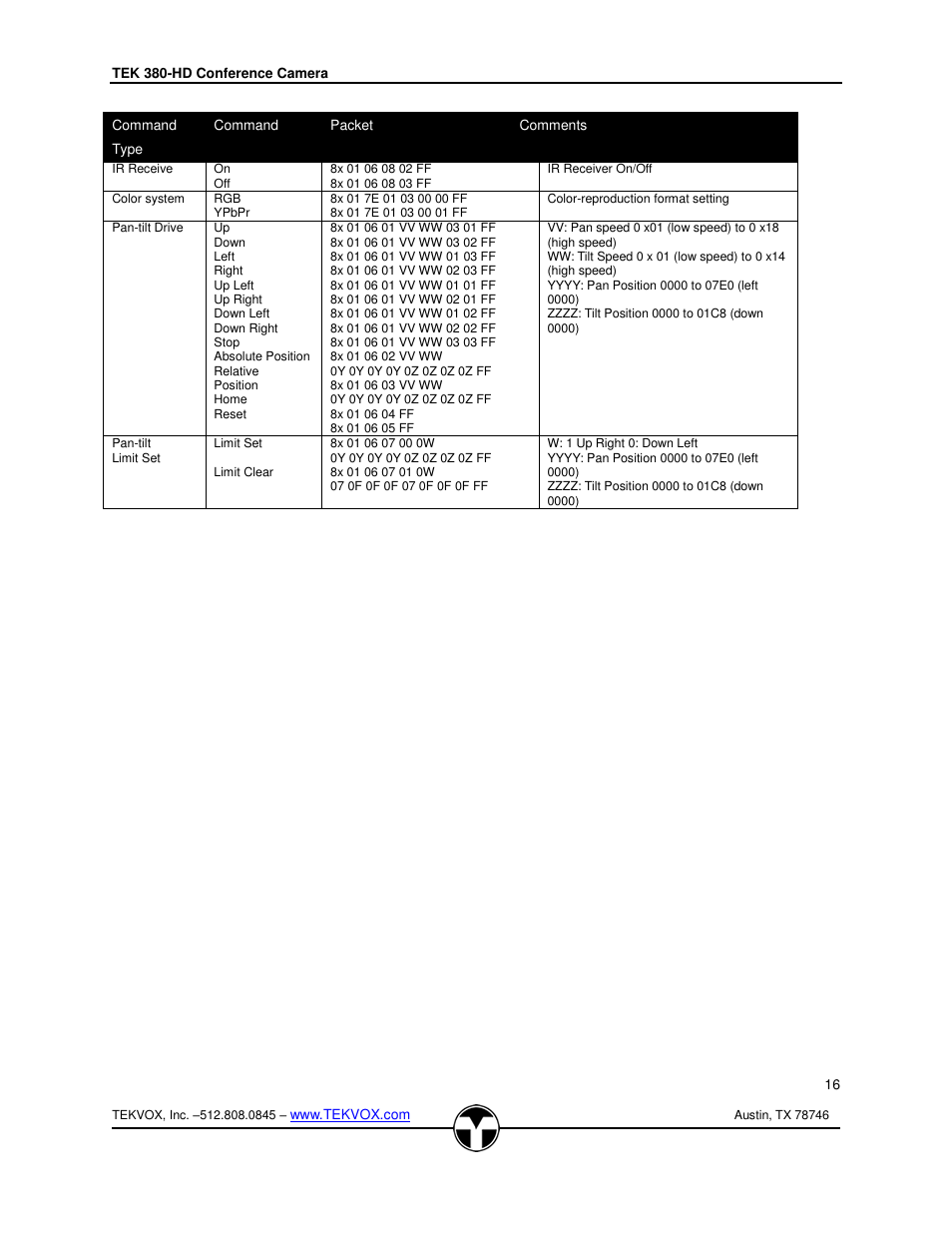 TEKVOX 380-HD Camera User Manual | Page 17 / 18