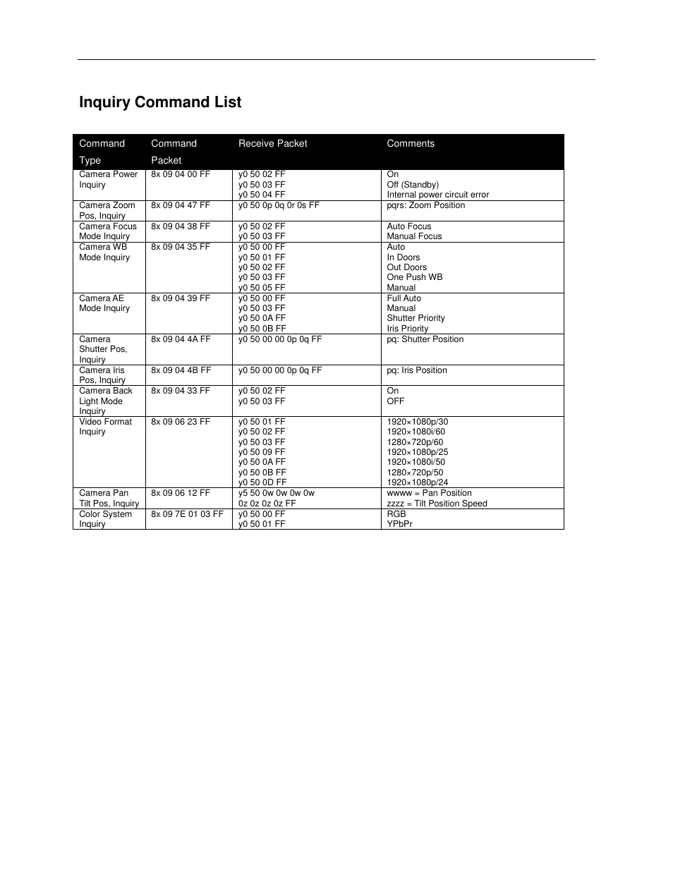 Inquiry command list | TEKVOX 380-HD Camera User Manual | Page 18 / 18