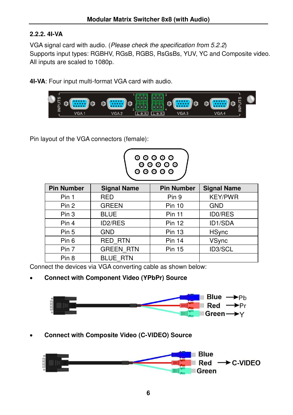 4i-va | TEKVOX MMX88 Matrix Switcher User Manual | Page 11 / 40