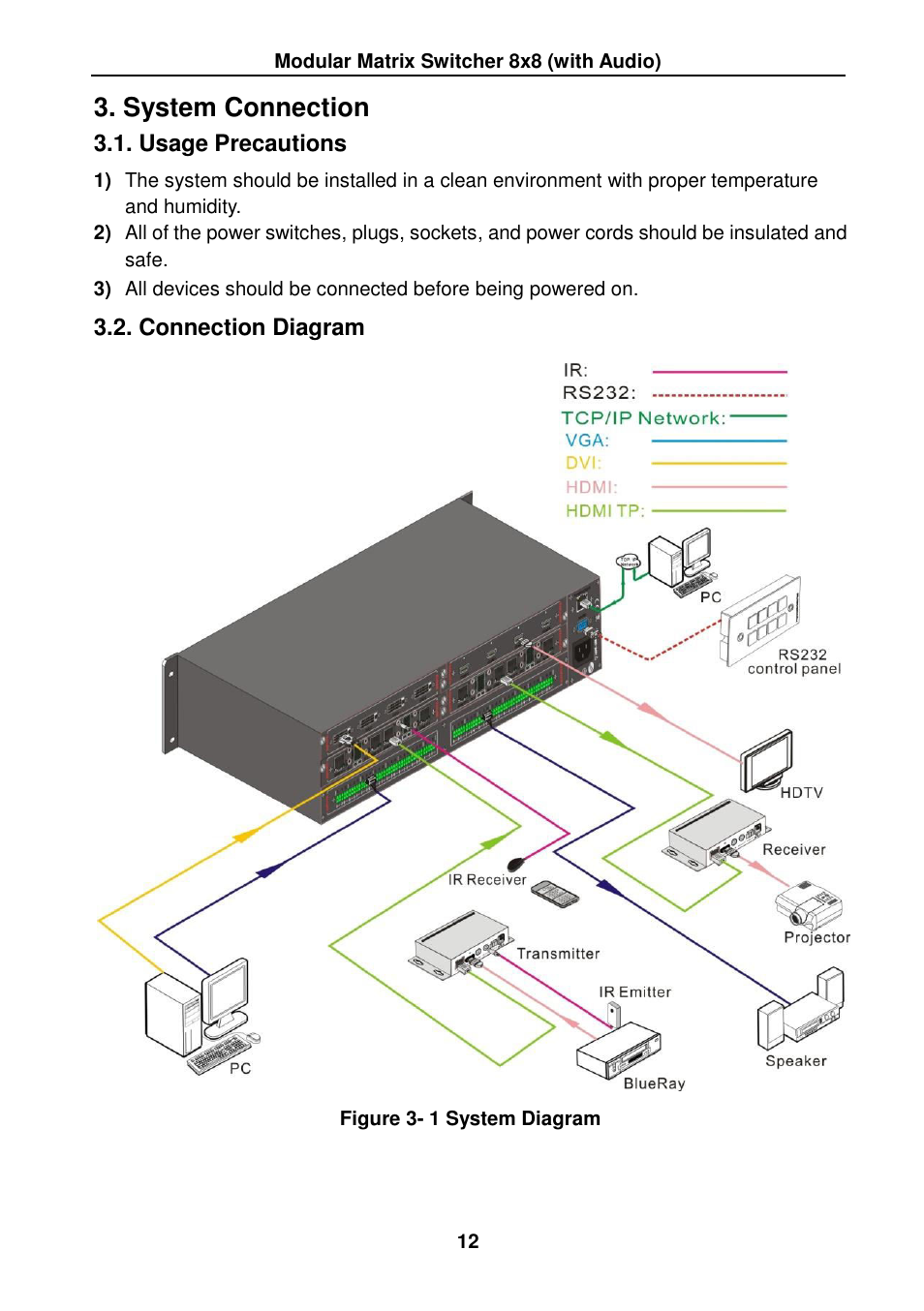 System connection, Usage precautions, Connection diagram | TEKVOX MMX88 Matrix Switcher User Manual | Page 17 / 40