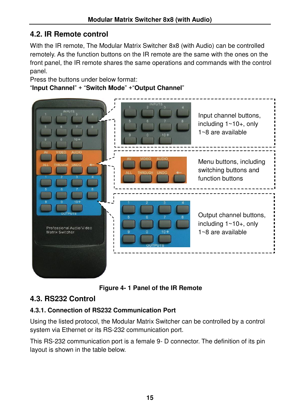 Ir remote control, Rs232 control, Connection of rs232 communication port | TEKVOX MMX88 Matrix Switcher User Manual | Page 20 / 40