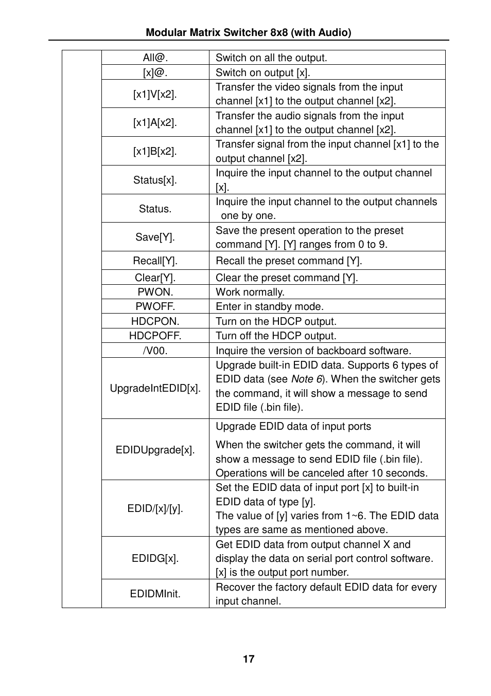 TEKVOX MMX88 Matrix Switcher User Manual | Page 22 / 40