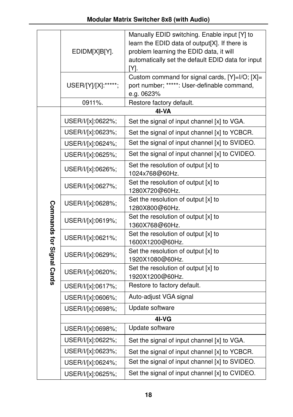 TEKVOX MMX88 Matrix Switcher User Manual | Page 23 / 40